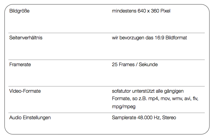 Die Exporteinstellungen